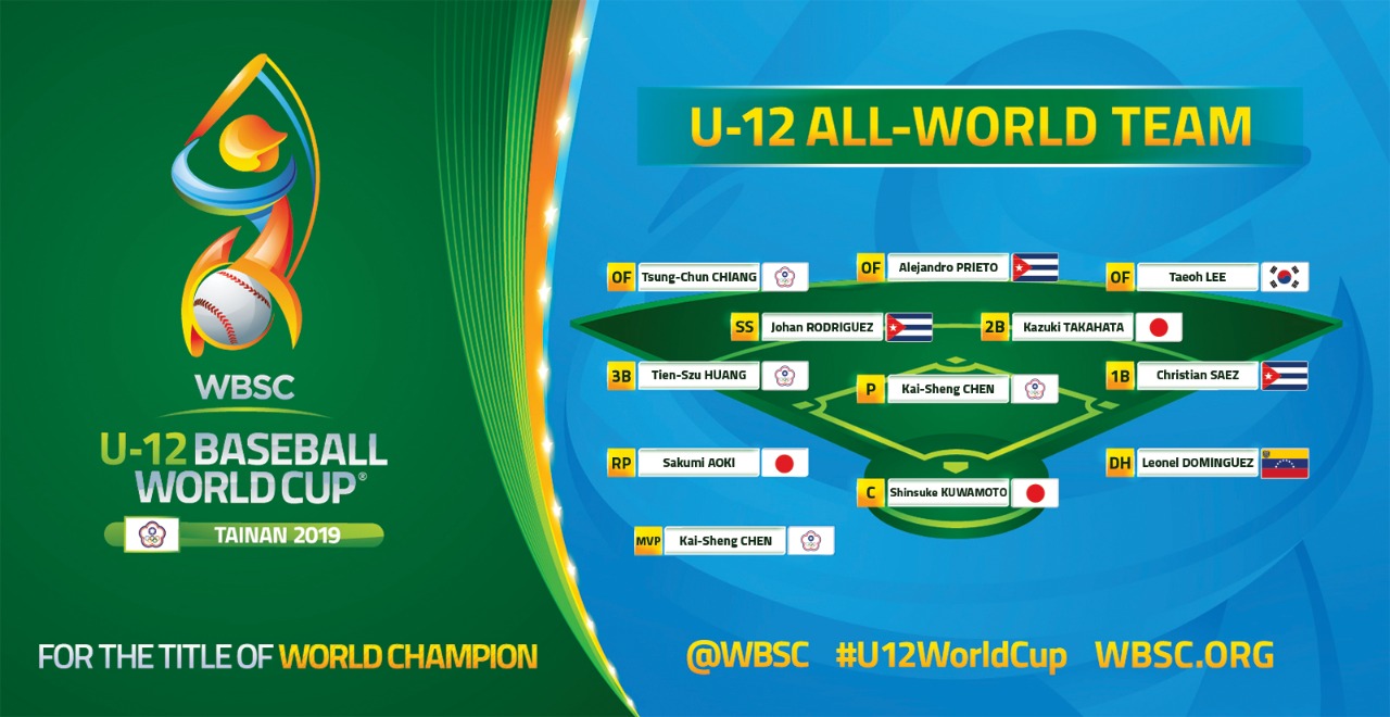 Copa Mundial de Béisbol Sub12 WBSC revela premios individuales y