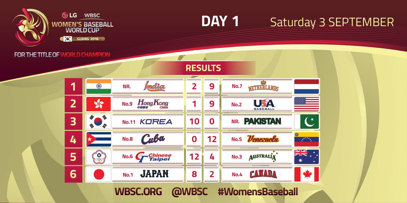 Day 1 Results #WomensBaseball