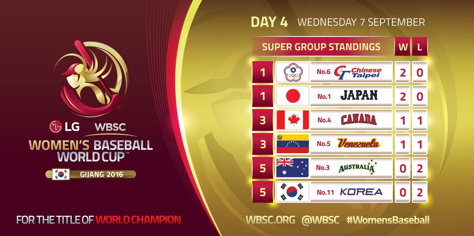 Super Round Standings - 7 Sept