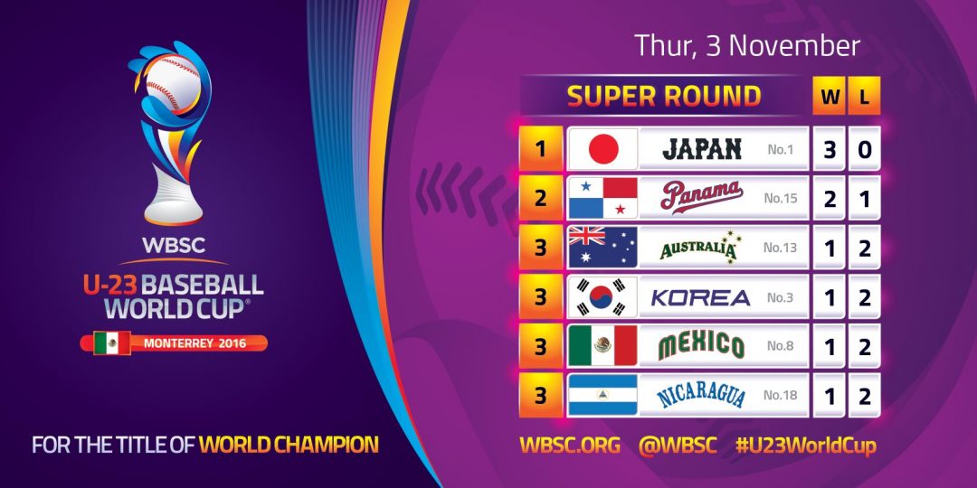 U23 Baseball World Cup Undefeated Japan defeats rival Korea; Mexico, Nicaragua win World