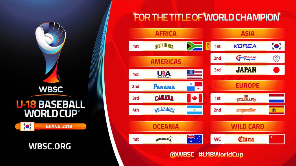 Datos y cifras XXIX Copa Mundial de Béisbol Sub18 WBSC 2019 World