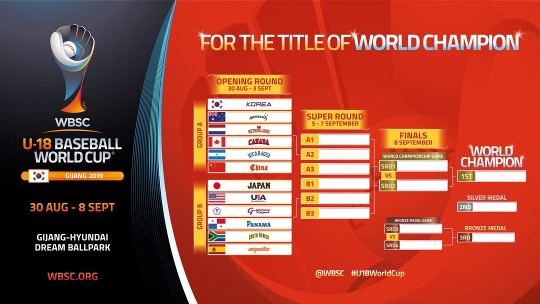 World Baseball Softball Confederation