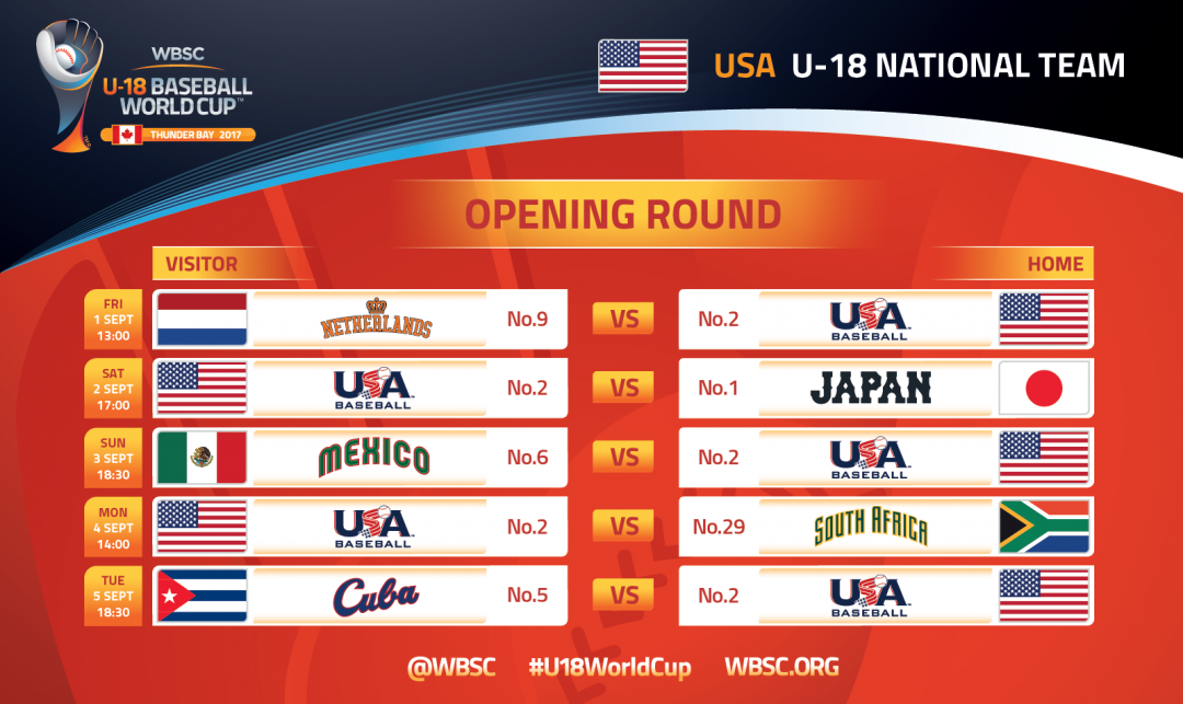 USA reveal roster for U18 Baseball World Cup World Baseball Softball