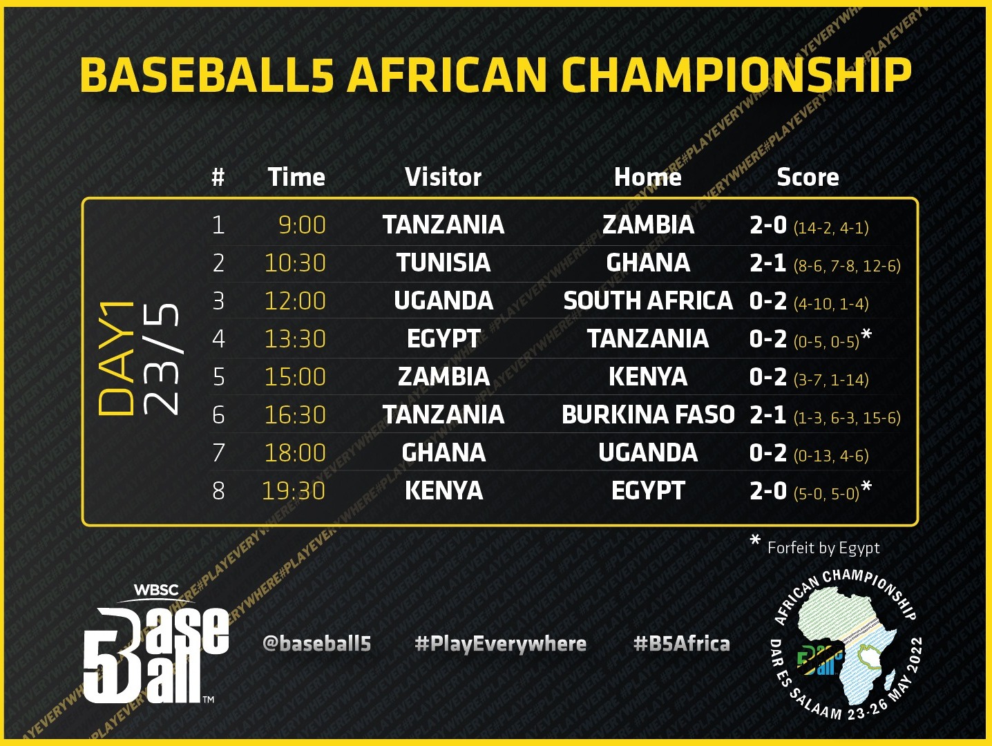 Championnats d'Afrique de Baseball5 - Première journée: la Tanzanie, pays hôte, remporte trois victoires alors que les dirigeants de baseball et softball du pays visent les Jeux Olympiques de la Jeunesse de 2026