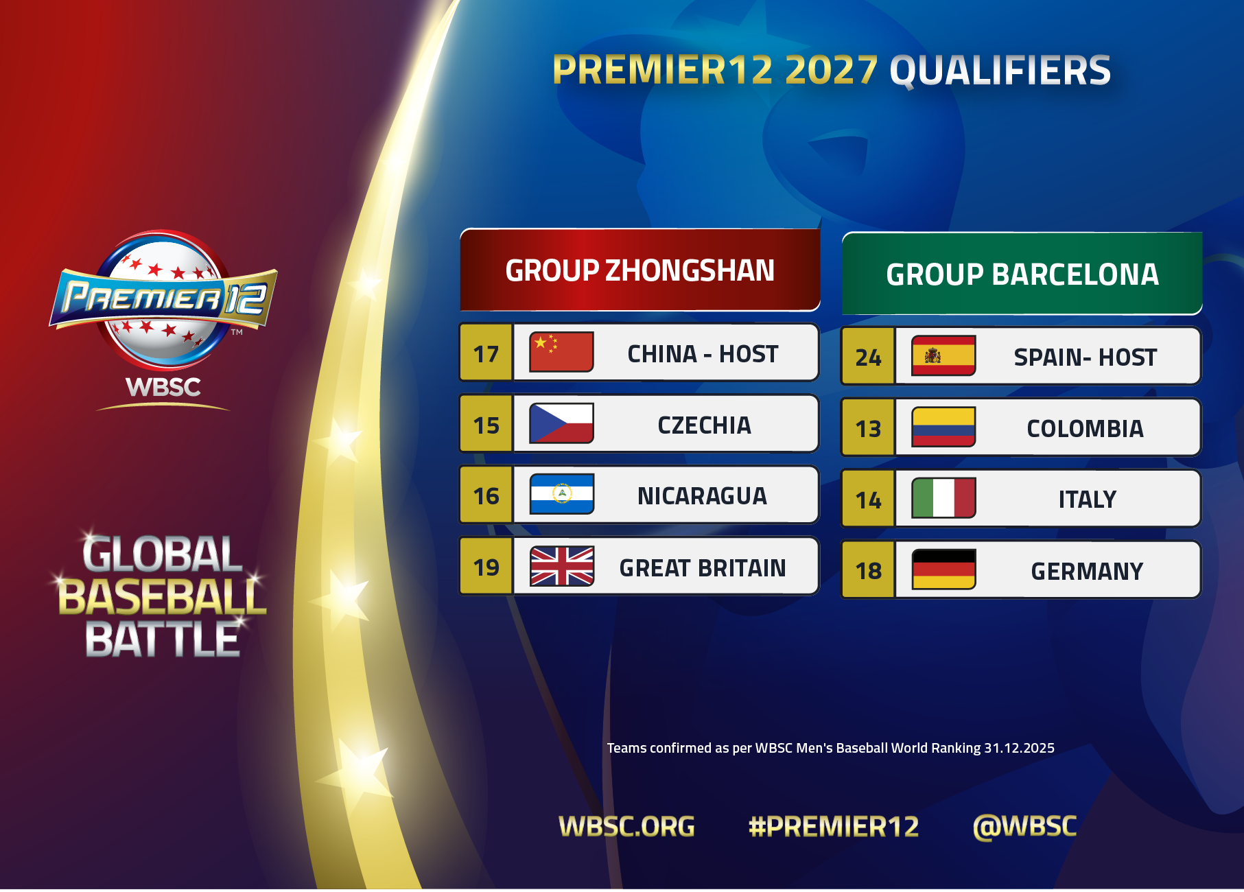 Premier12 2027 Qualifiers Groups