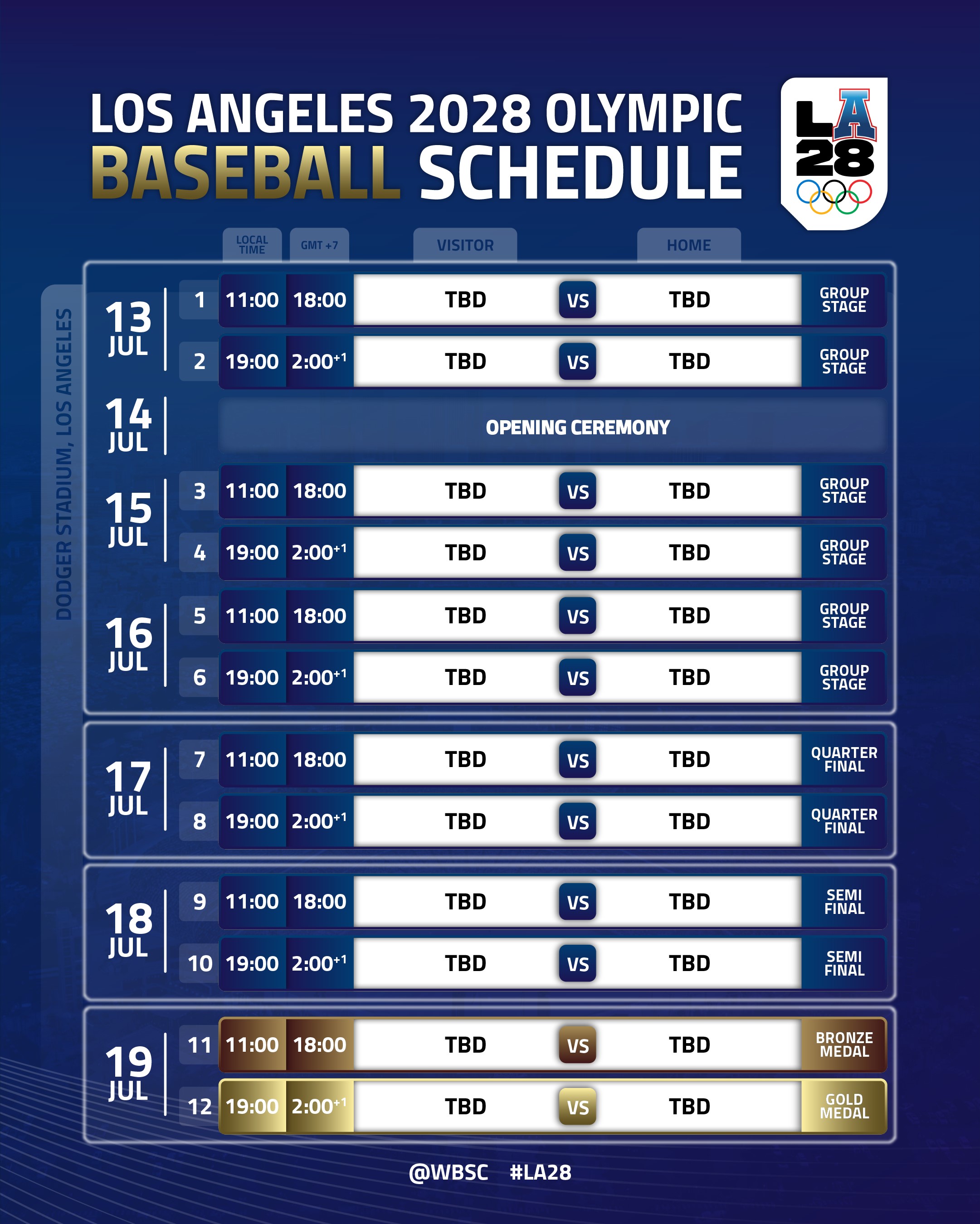 Baseball at the LA28 Olympics Games