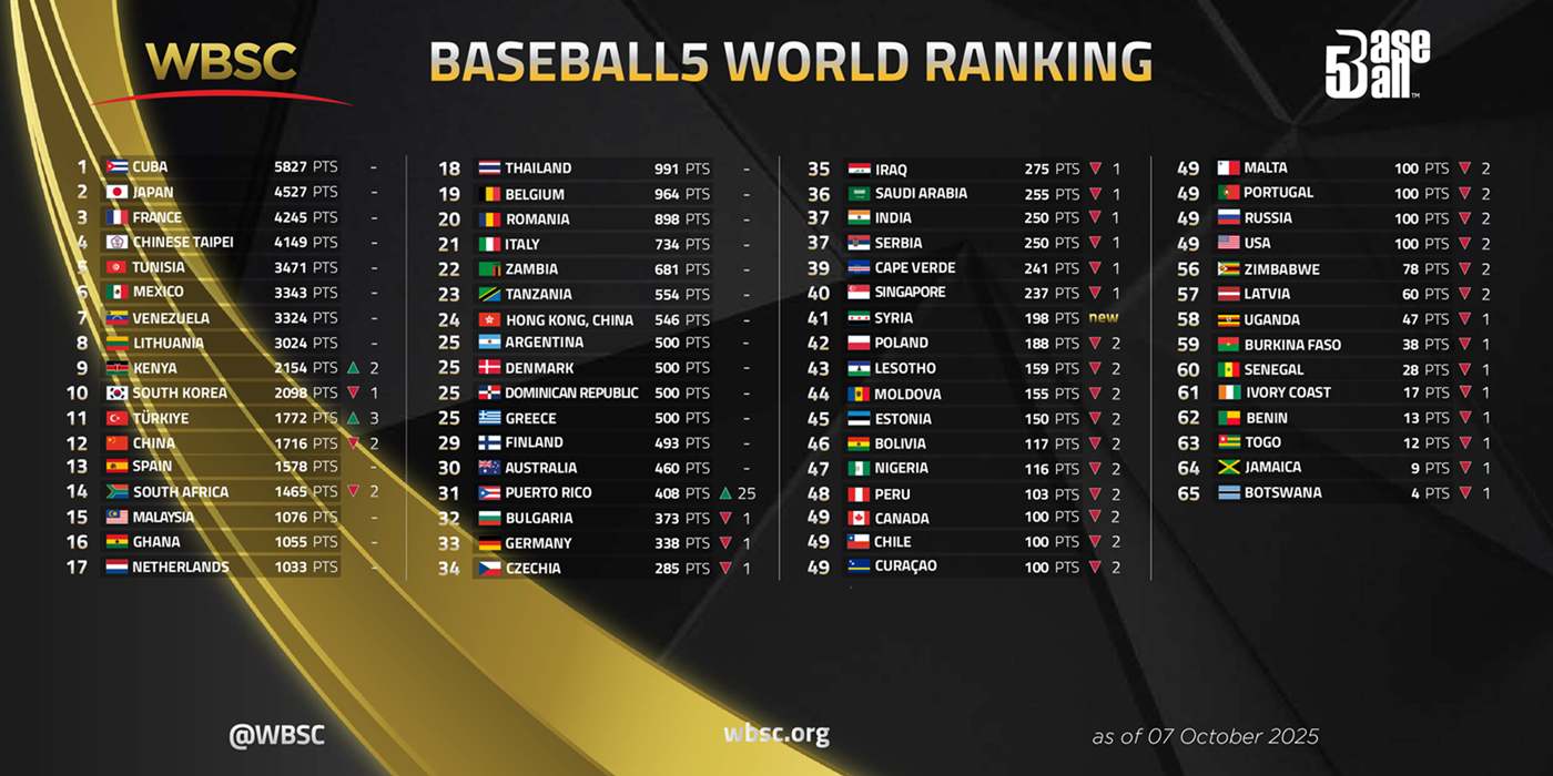 VII U-12 Baseball World Cup Schedule