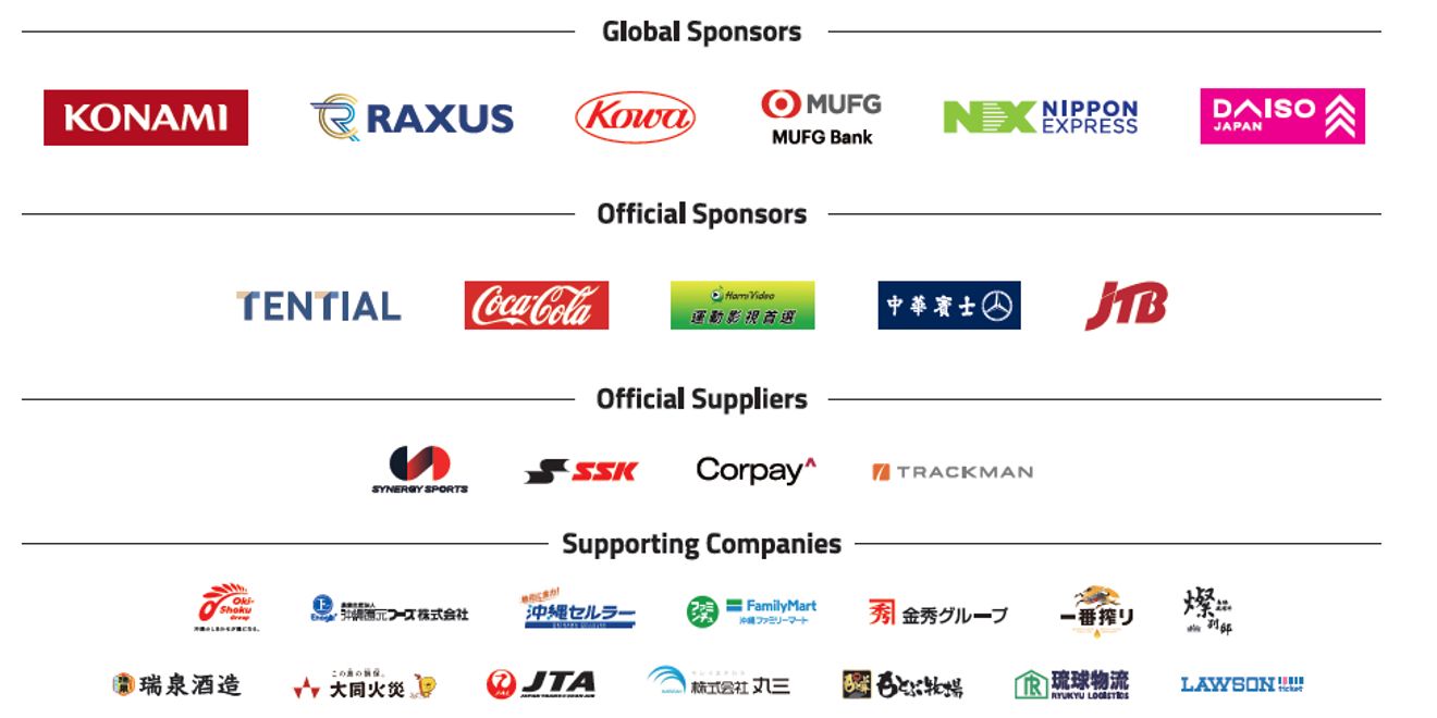 WBSC U-18 Baseball World Cup 2025 presented by RAXUS sponsors