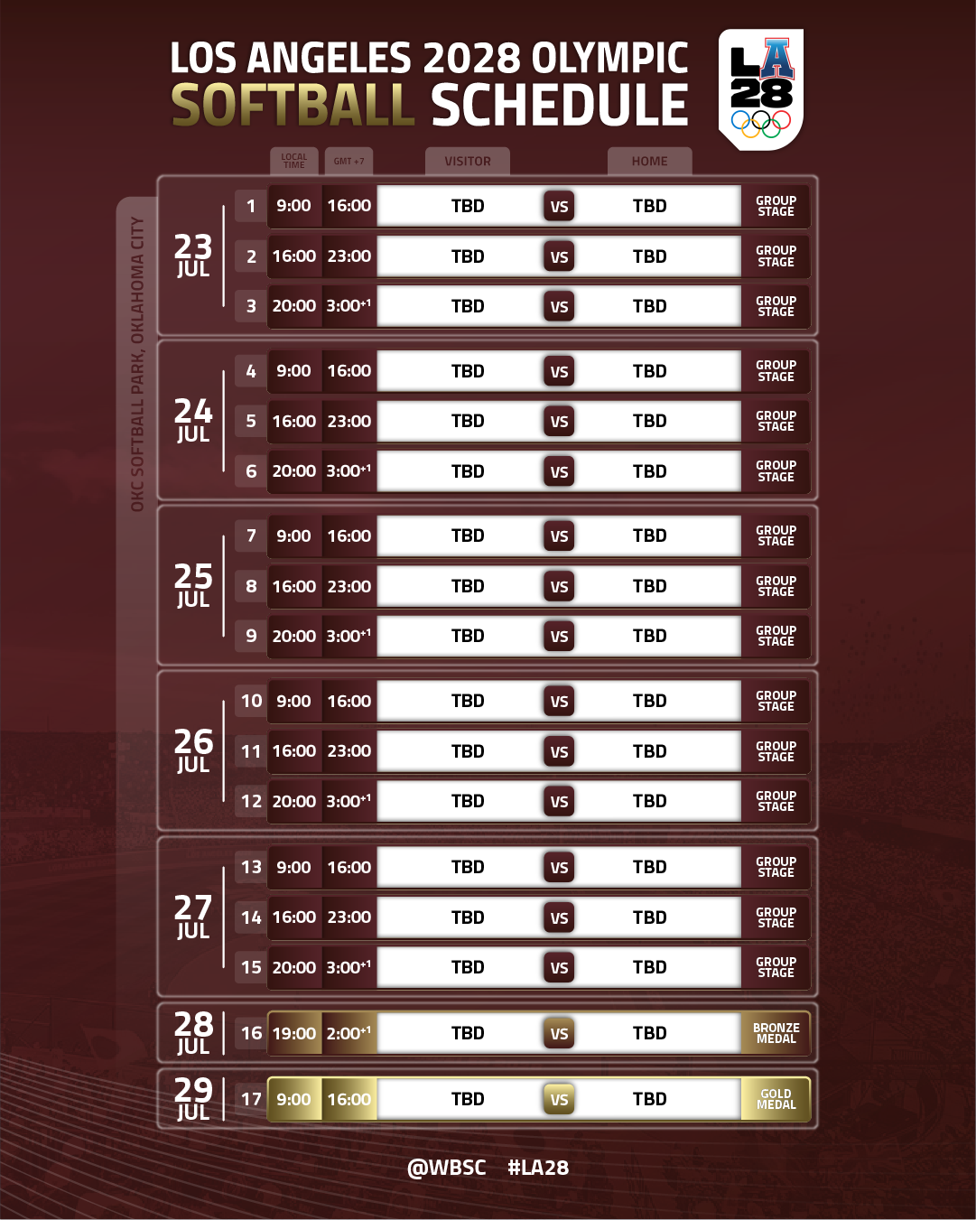 Softball at the LA28 Olympics Games