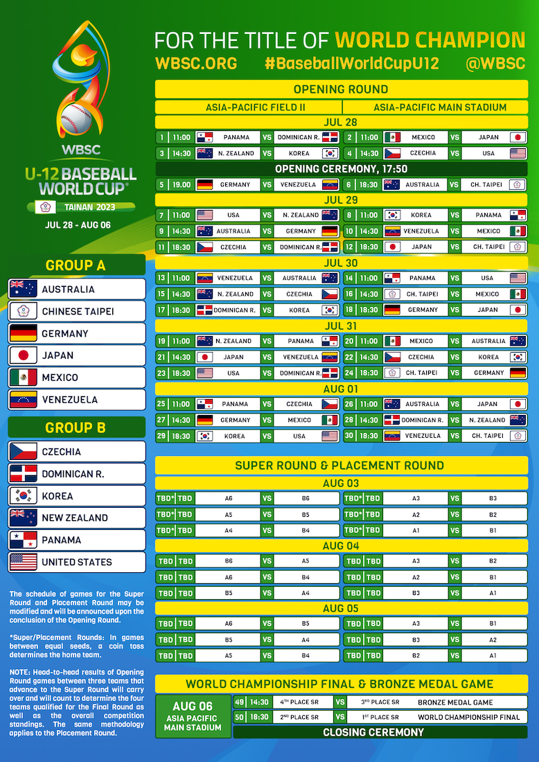 WBSC U12 野球ワールドカップのスケジュール発表 開幕戦はパナマ対ドミニカ共和国とメキシコ対日本 World Baseball