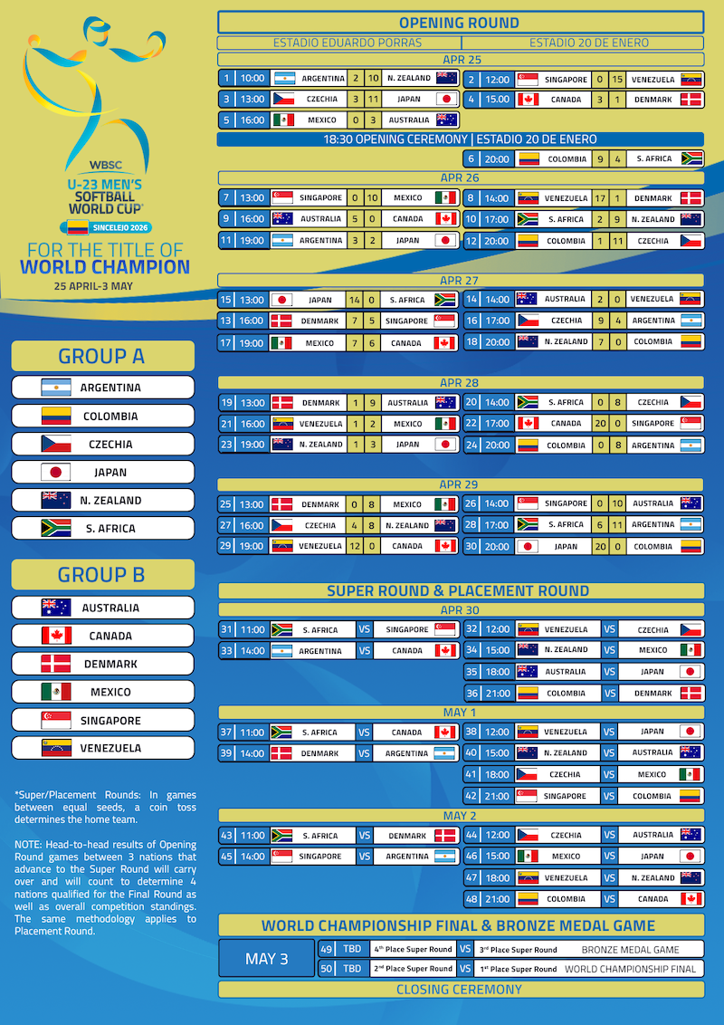 WBSC U-23 Men's Softball World Cup schedule