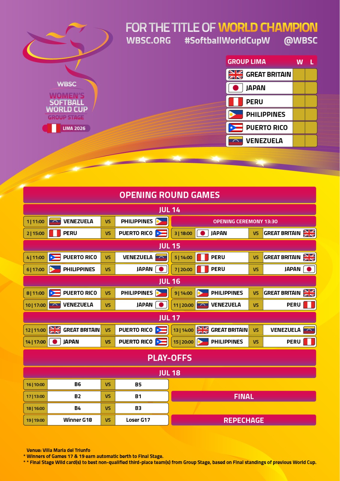 Women's Softball World Cup Group Stage