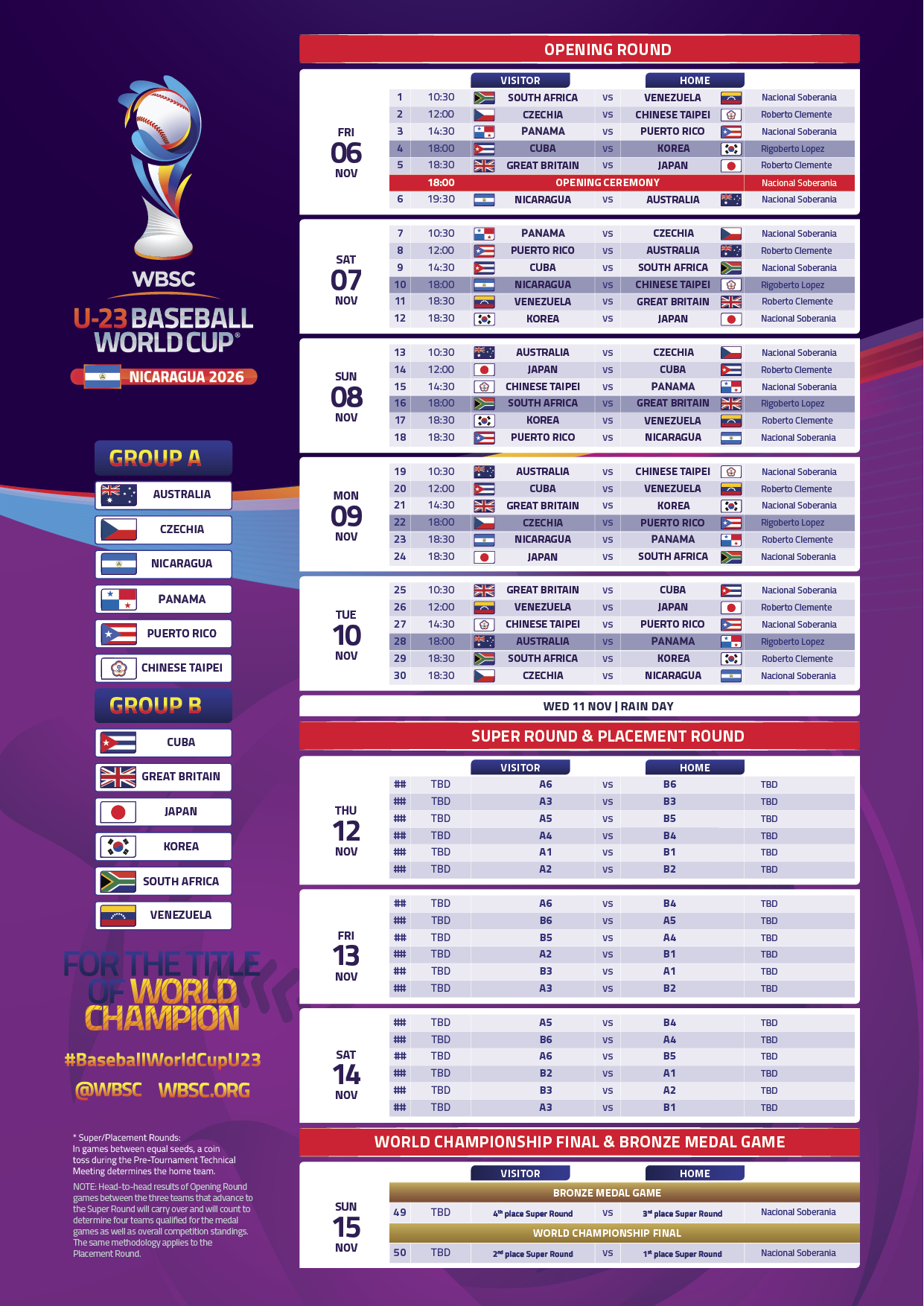World Baseball Softball Confederation - WBSC U-23 Baseball World