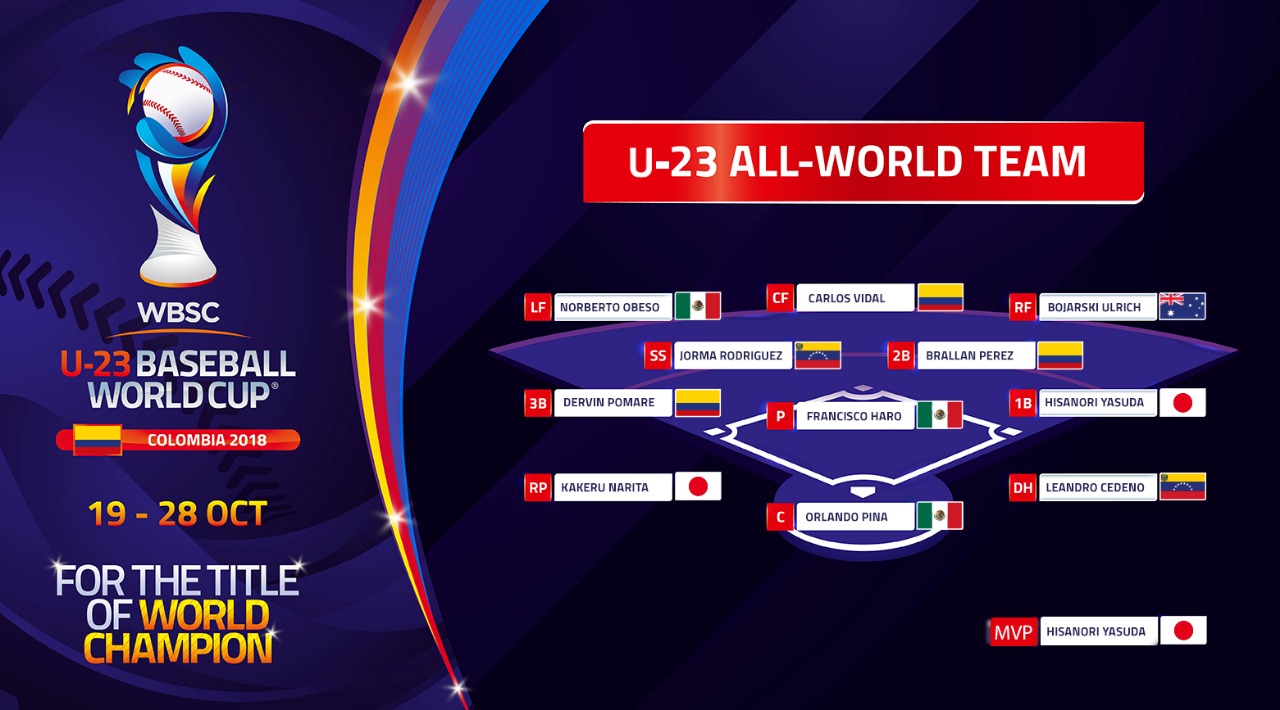 5 nations represented on U-23 Baseball World Cup 2018 All-World Team, led by MVP Hisanori Yasuda