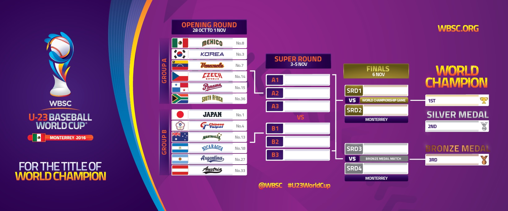 Iii U 23 Baseball World Cup 21 The Official Site Wbsc