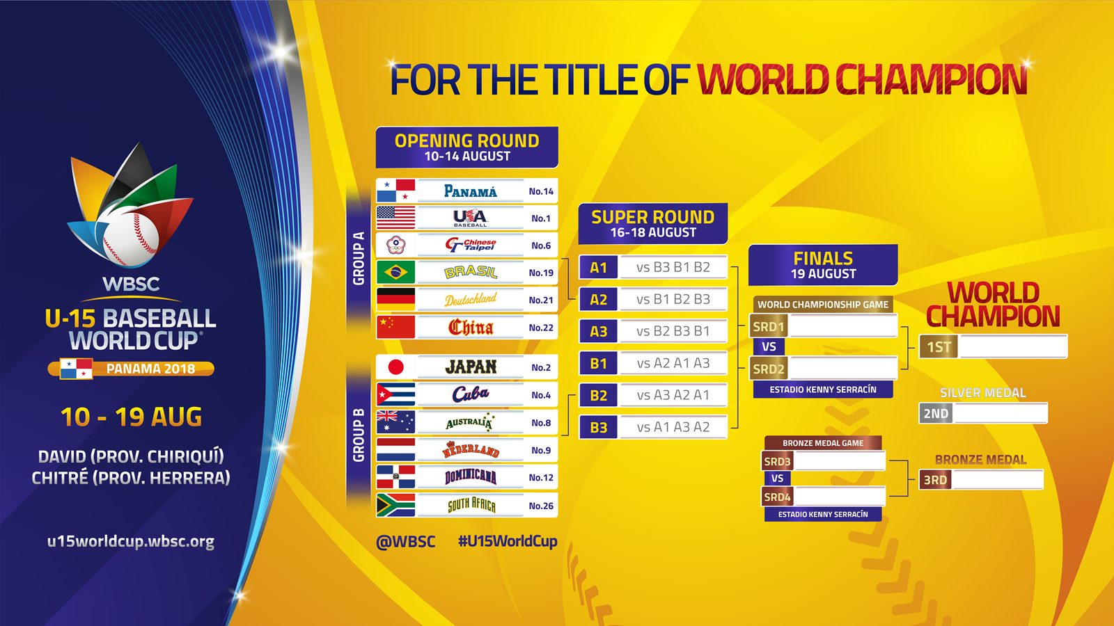 Iv U 15 Baseball World Cup 18 The Official Site Wbsc